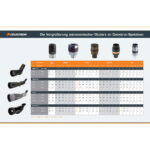 Celestron-TrailSeeker-gehoekte-spotting-scope-20-60x80-5
